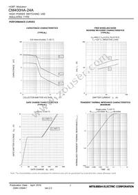 CM400HA-24A Datasheet Page 7