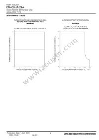 CM400HA-24A Datasheet Page 8