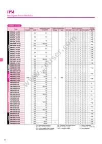 CM400HU-24F Datasheet Page 14