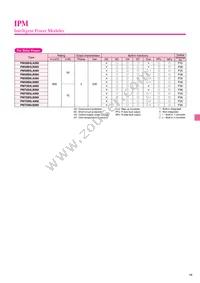 CM400HU-24F Datasheet Page 15