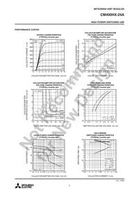 CM400HX-24A Datasheet Page 5