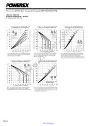 CM421655 Datasheet Page 4