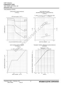 CM450DY-24S Datasheet Page 8