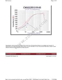 CM5022R151R-00 Datasheet Page 3