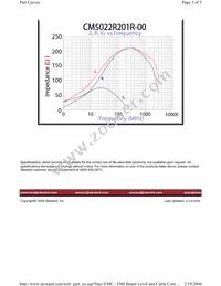 CM5022R201R-00 Datasheet Page 3