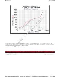 CM5022R800R-00 Datasheet Page 3