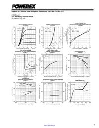 CM50BU-24H Datasheet Page 3