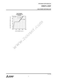 CM50TL-24NF Datasheet Page 5