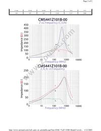 CM5441Z101B-00 Datasheet Page 2