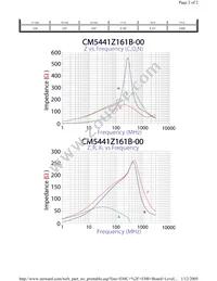 CM5441Z161B-00 Datasheet Page 2