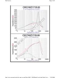 CM5740Z171B-00 Datasheet Page 3