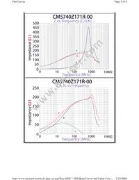 CM5740Z171R-00 Datasheet Page 3