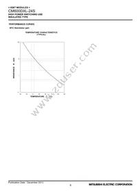 CM600DXL-24S Datasheet Page 9