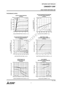 CM600DY-12NF Datasheet Page 3