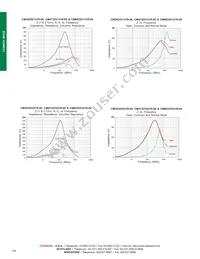 CM6032V301R-00 Datasheet Page 3