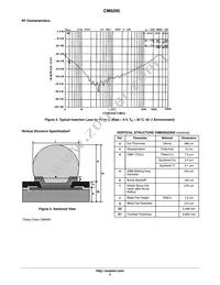 CM6200 Datasheet Page 4