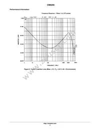 CM6205 Datasheet Page 3