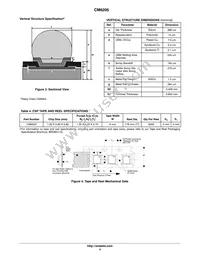 CM6205 Datasheet Page 4