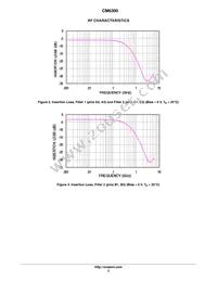 CM6300 Datasheet Page 3