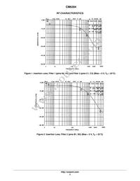 CM6304 Datasheet Page 3