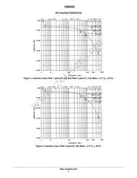 CM6305 Datasheet Page 3