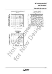 CM75DU-12F Datasheet Page 4