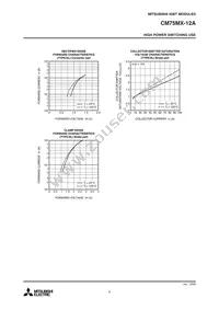 CM75MX-12A Datasheet Page 8