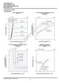 CM75MXA-24S Datasheet Page 8