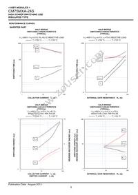 CM75MXA-24S Datasheet Page 9