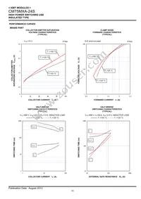 CM75MXA-24S Datasheet Page 11