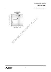 CM75TL-12NF Datasheet Page 5