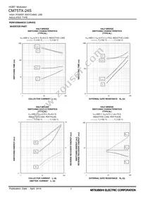 CM75TX-24S Datasheet Page 7