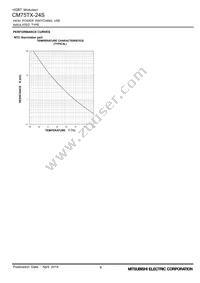 CM75TX-24S Datasheet Page 9