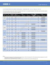 CMA1303-0000-000F0H0A40G Datasheet Page 8