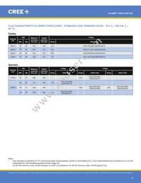 CMA1303-0000-000F0H0A40G Datasheet Page 9