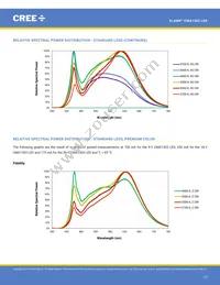 CMA1303-0000-000F0H0A40G Datasheet Page 13