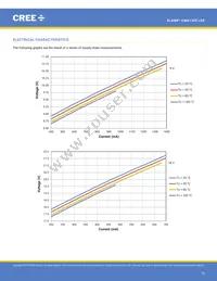 CMA1303-0000-000F0H0A40G Datasheet Page 15