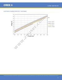 CMA1303-0000-000F0H0A40G Datasheet Page 16