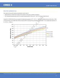 CMA1303-0000-000F0H0A40G Datasheet Page 17