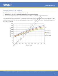 CMA1303-0000-000F0H0A40G Datasheet Page 18