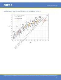 CMA1303-0000-000F0H0A40G Datasheet Page 22