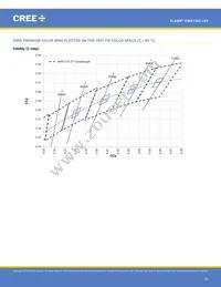 CMA1303-0000-000F0H0A40G Datasheet Page 23