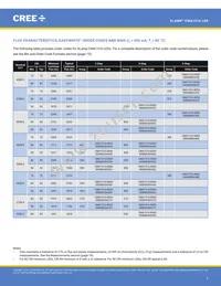 CMA1516-0000-00N0U0A35G Datasheet Page 3