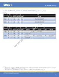 CMA1516-0000-00N0U0A35G Datasheet Page 4