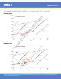 CMA1840-0000-000N0Z0A40H Datasheet Page 14