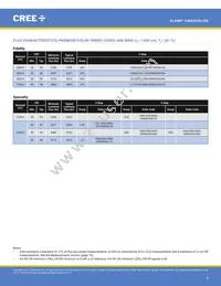 CMA2550-0000-000N0Z0A40H Datasheet Page 4