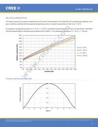 CMA2550-0000-000N0Z0A40H Datasheet Page 9