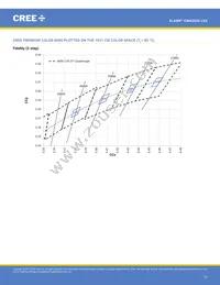 CMA2550-0000-000N0Z0A40H Datasheet Page 13