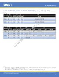 CMA3090-0000-000R0Z0AL7C Datasheet Page 5