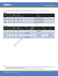 CMA3090-0000-000R0Z0AL7C Datasheet Page 7